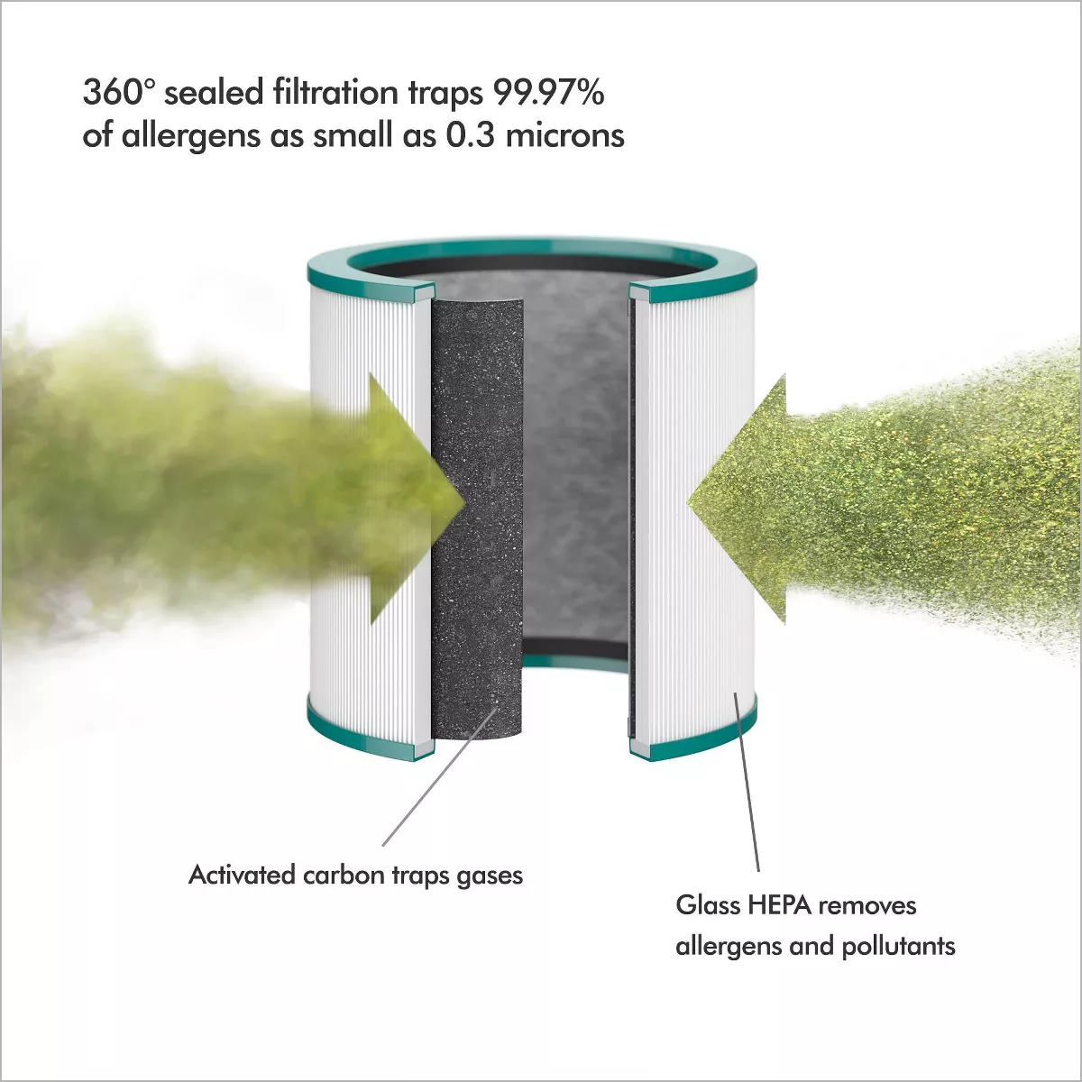Dyson Tower Air Purifier Replacement HEPA Air Control Filter