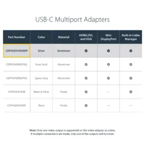 StarTech.com USB-C Multiport Video Adapter - 4-in-1 USB-C to DVI / HDMI / VGA / mDP Video Adapter - Silver- 4K 30 Hz - CDPVGDVHDMDP