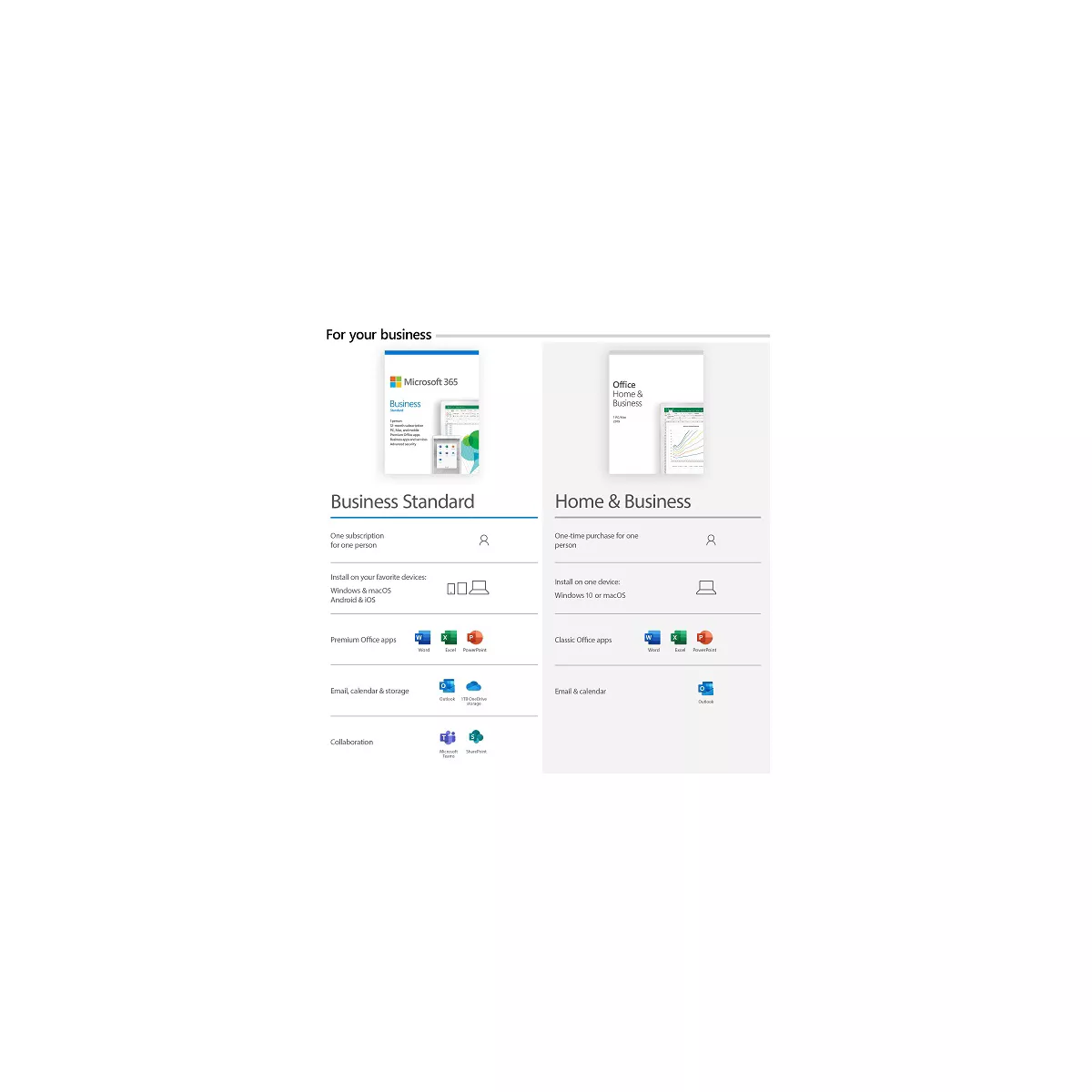 Microsoft 365 Business Standard 1 Year Subscription For 1 User