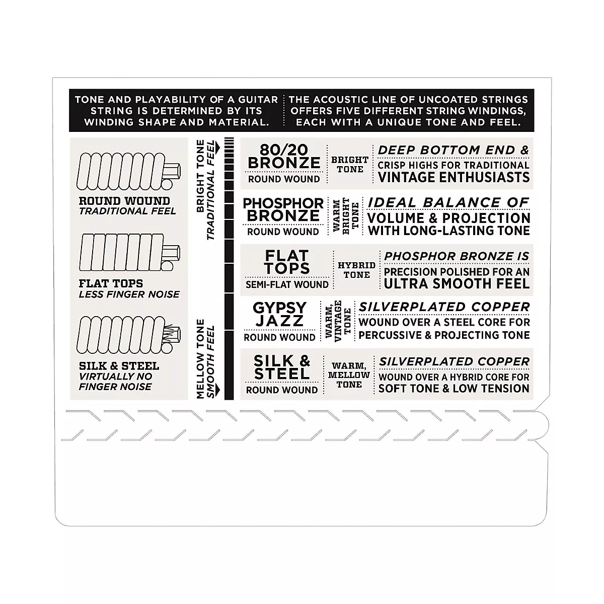 D'Addario EXP12 Coated 80/20 Bronze Medium Acoustic Guitar Strings