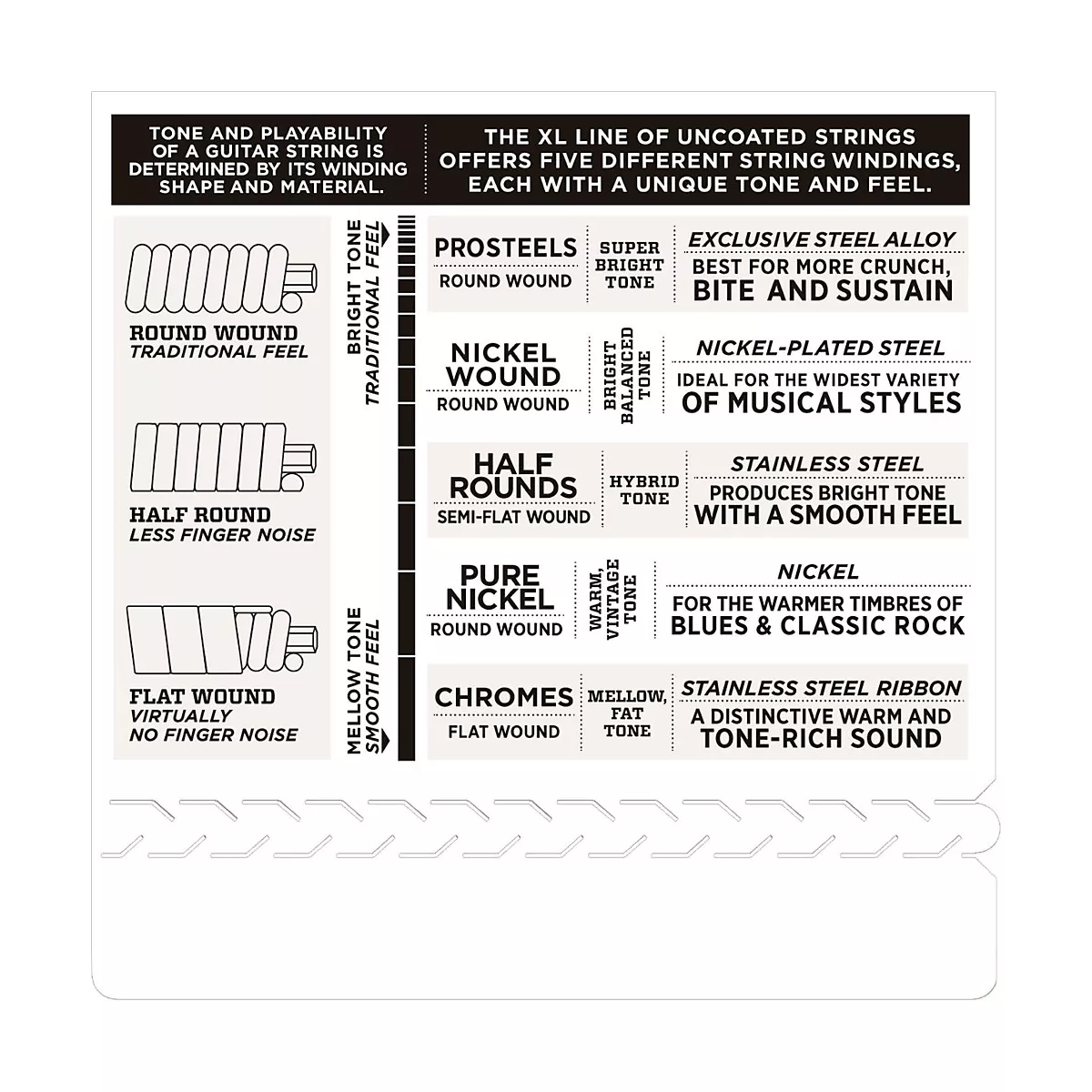 D'Addario EXL110-E Bonus Pack: Light Electric Guitar Strings with Bonus High E String (10-46)