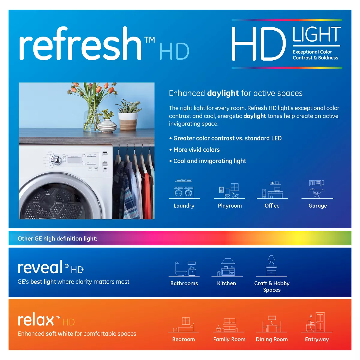 General Electric 40w 2pk Refresh Daylight Equivalent Deco Bc Blunt Tip Candelabra Base LED HD