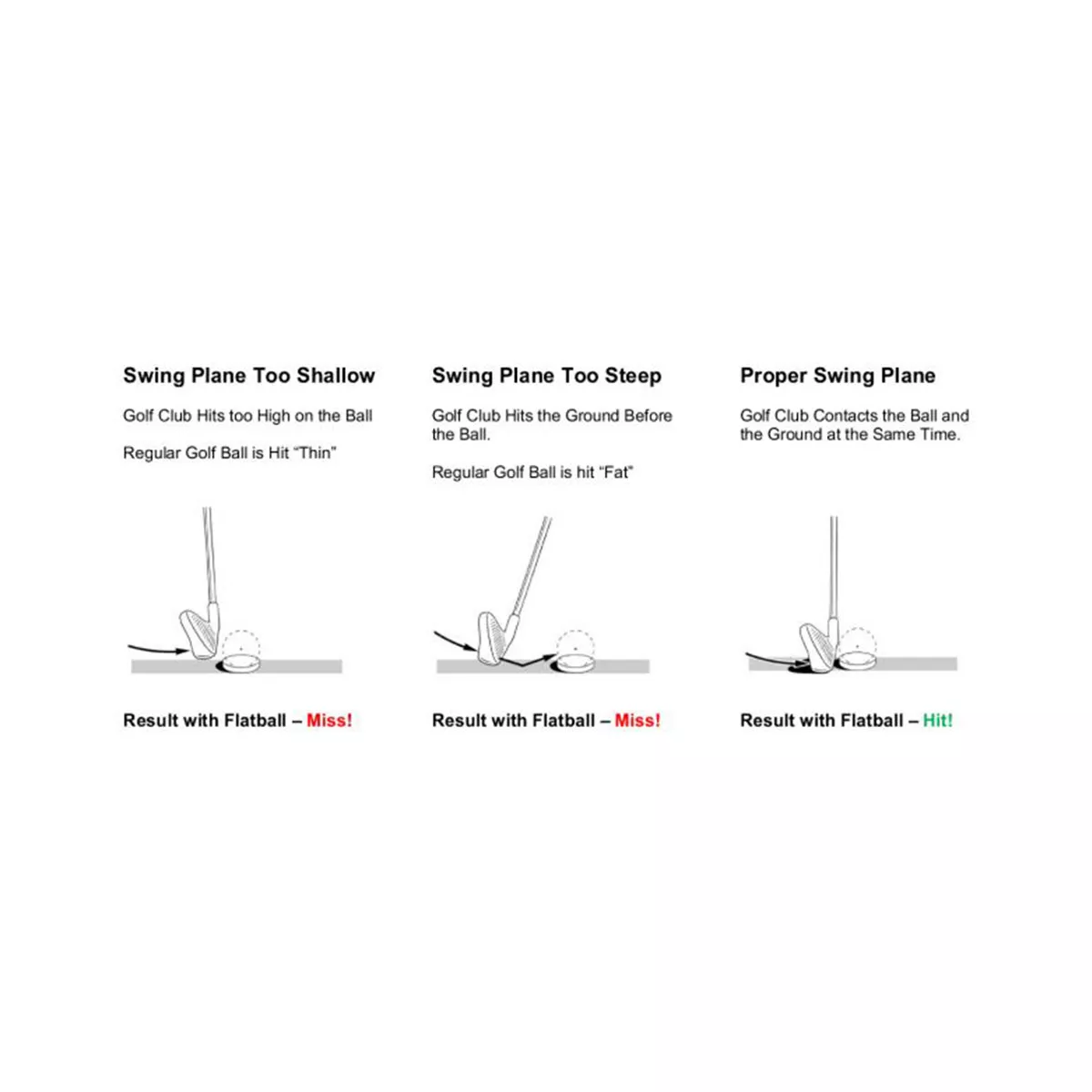 Izzo Golf Flatball Swing Aid
