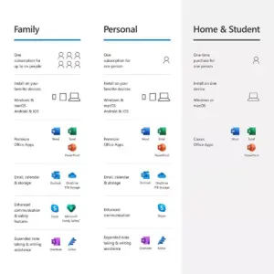 Microsoft 365 Personal (Digital)