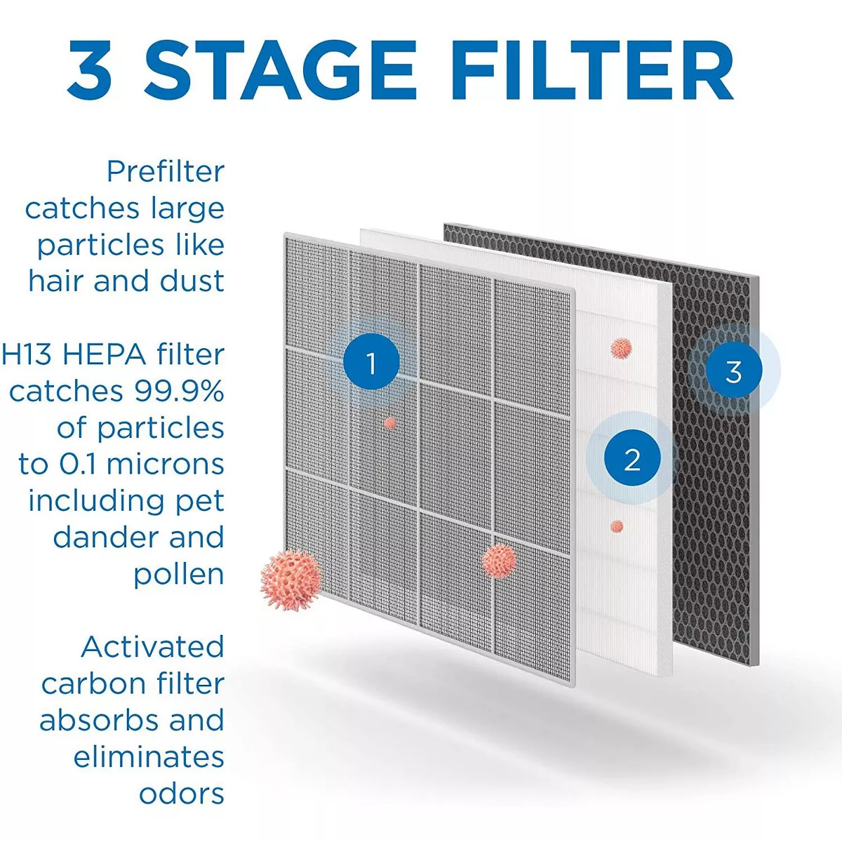 Medify Air MA-35-S1 Medical Grade Wall Mountable Air Cleaner Purifier Machine with H13 True HEPA Filter, and 640 Square Feet Coverage, Silver