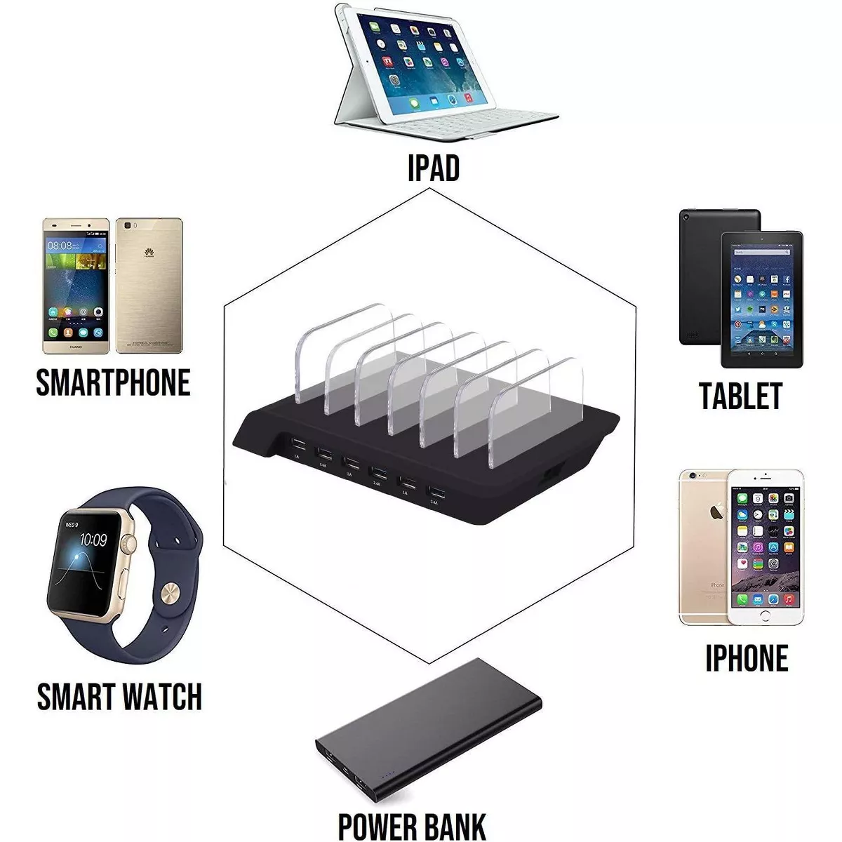 Wasserstein 6 Port USB Charging Station Dock for iPhone, iPad, Android Phones and Tablets with Lightning, Micro USB and USB Type-C Cables