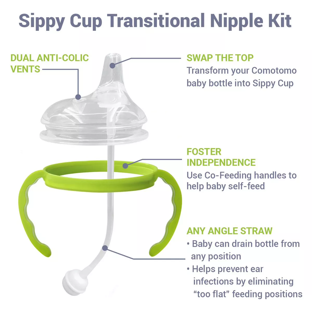 ANPEI Transitional Nipple Kit for Comotomo Bottles, Soft Sippy 6m+, Green