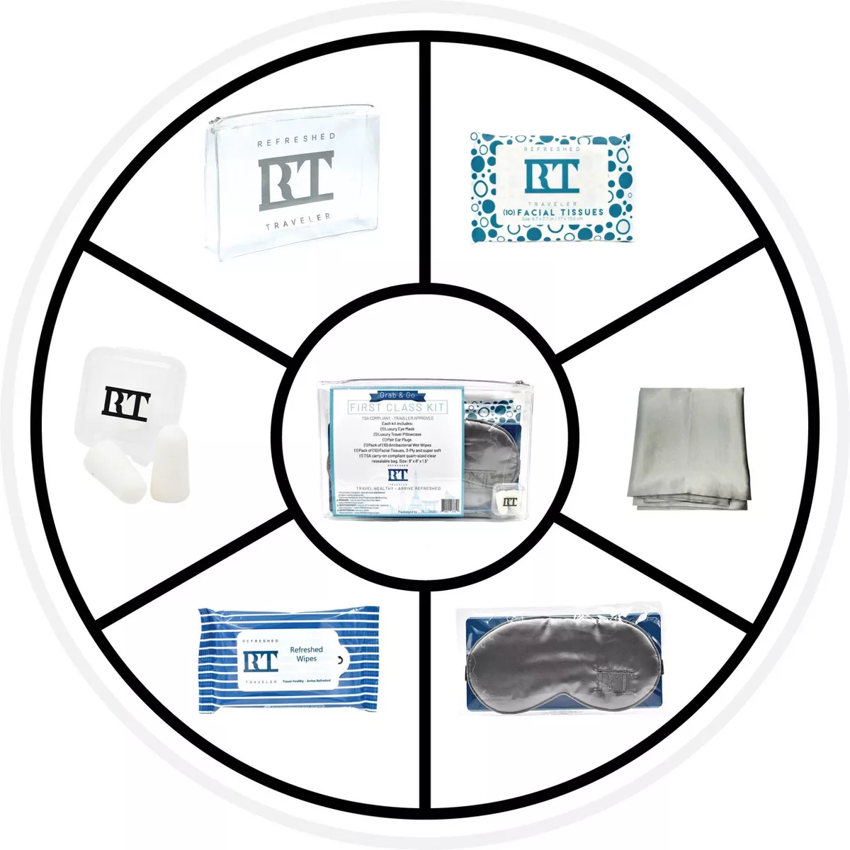 Refreshed Traveler Grab & Go First Class Travel Kit