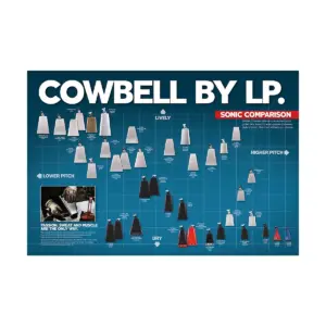 LP Black Beauty Cowbell