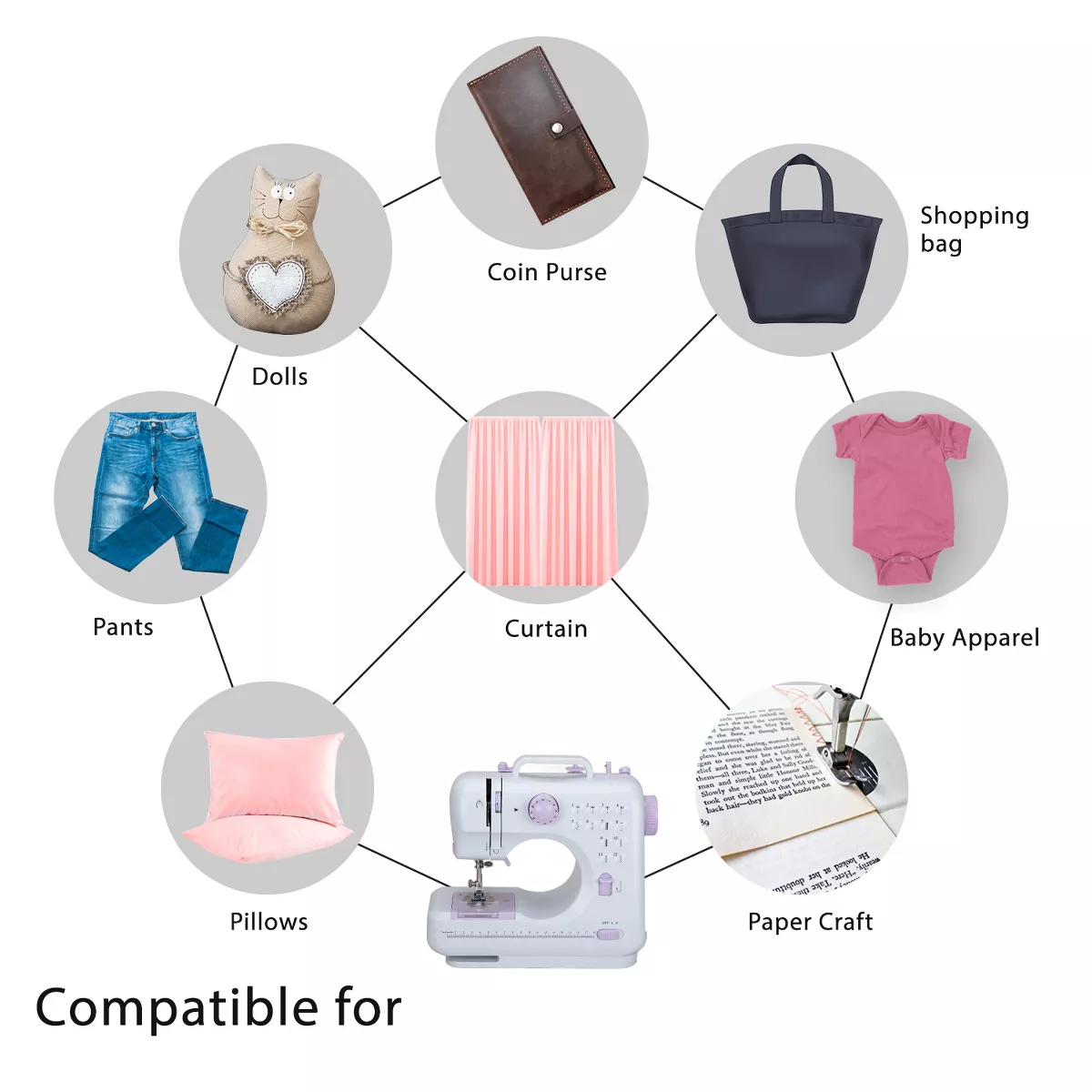 Dartwood Portable and Multifunctional Household Sewing Machine with 10 Stitching Modes, Battery Powered or AC Outlet Powered (Batteries Not Included)