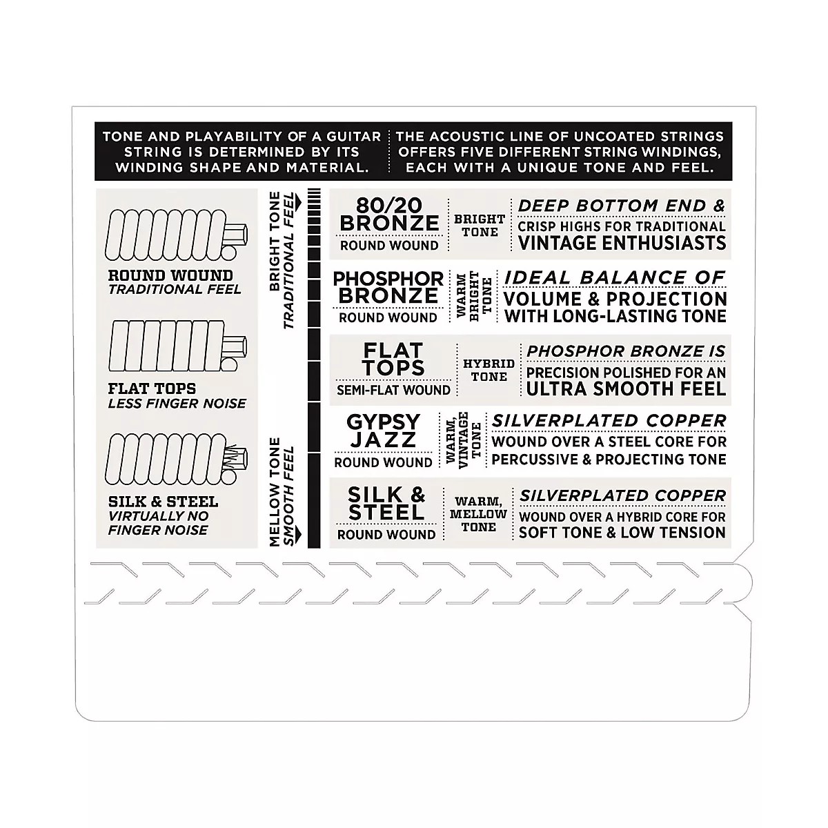 D'Addario EJ19 Phosphor Bronze Bluegrass Medium Light Acoustic Guitar Strings