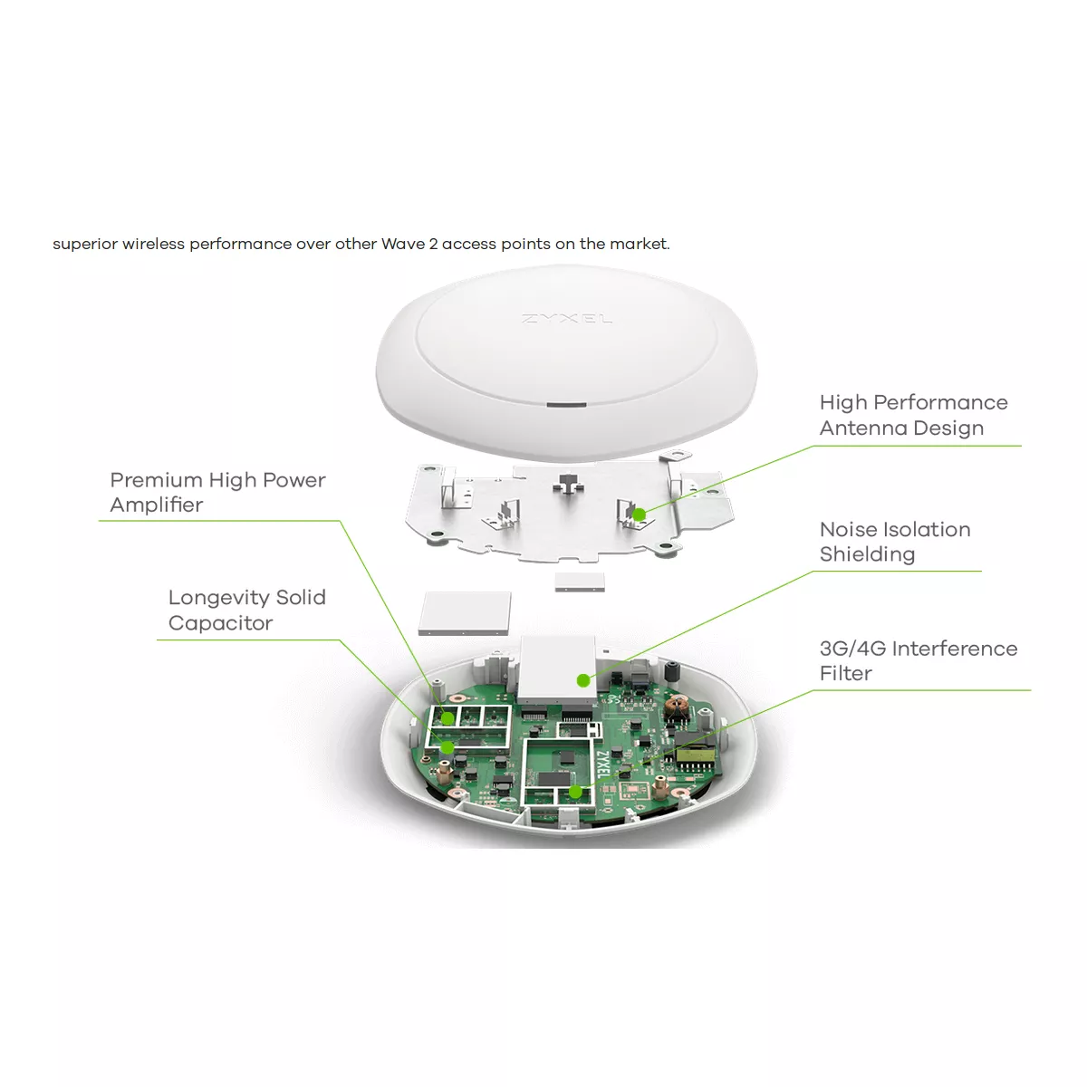 ZyXEL NWA1123-AC HD IEEE 802.11ac 1.60 Gbit/s Wireless Access Point - 5 GHz, 2.40 GHz - MIMO Technology - 2 x Network (RJ-45) - Gigabit Ethernet