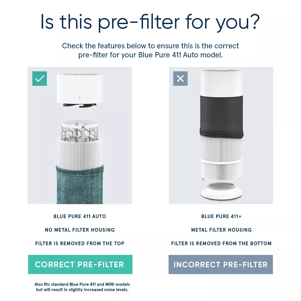 Blueair Replacement Pre-Filter Aurora Light 411 Auto Green