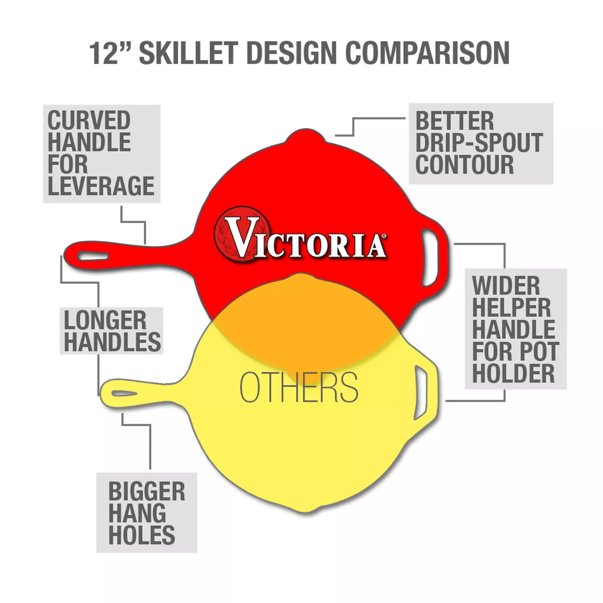 Victoria Seasoned Cast Iron Skillet 12