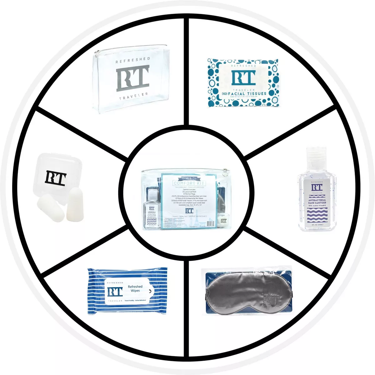 Refreshed Traveler Grab & Go Comfort Kit