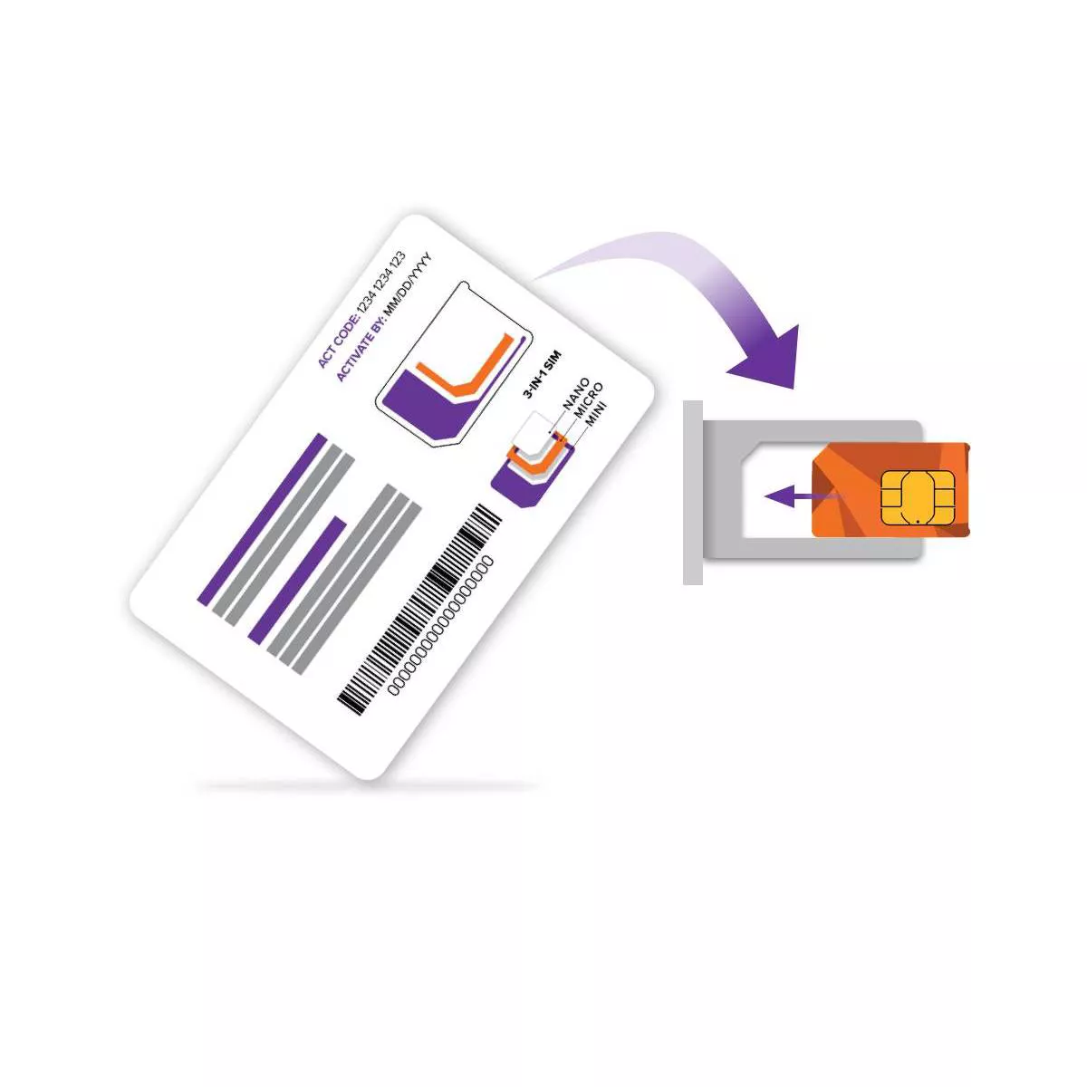 Unlocked Ultra Mobile SIM Kit
