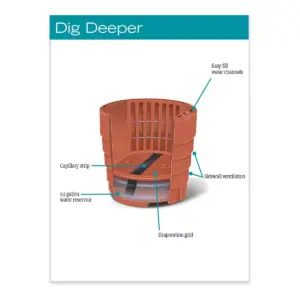 Gardener's Victory Self-Watering Patio Planter - Gardener's Supply Company