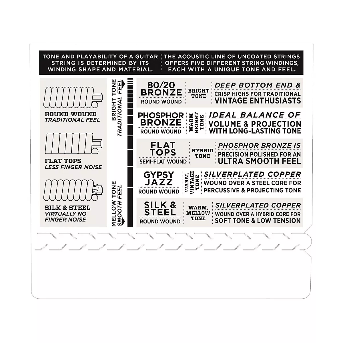 D'Addario EJ18 PB Heavy Acoustic Guitar Strings Set