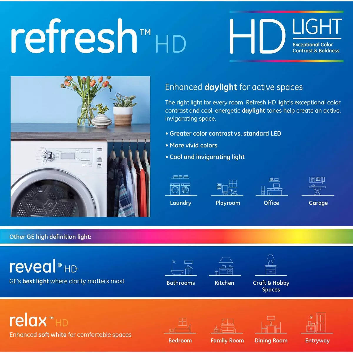 General Electric 40w 4pk Refresh Daylight Equivalent A19 LED HD