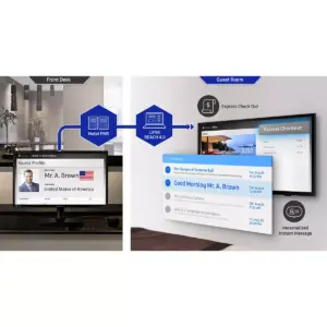 Samsung 690 HG32NF690GF 32