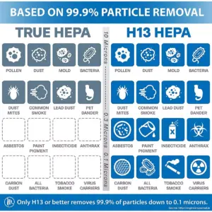 Medify Air MA-112 V2.0 Portable Large Room Home Air Purifier with True HEPA Filter and MA-112 Replacement Filter Set (1 Pair)