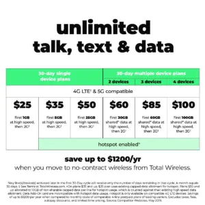 Total Wireless Samsung Galaxy A21 4G Prepaid Smartphone CDMA (32GB) - Black